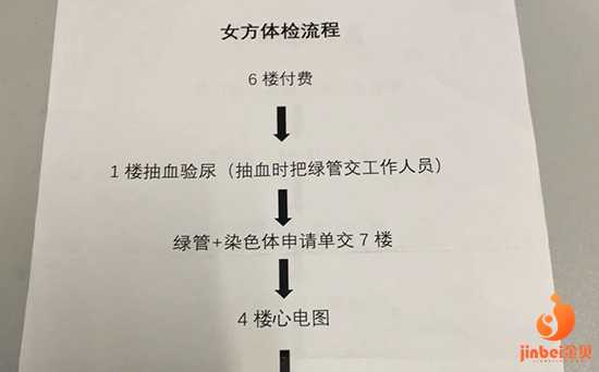 上海代孕公司包男孩,分享我的上海九院试管婴儿之路1